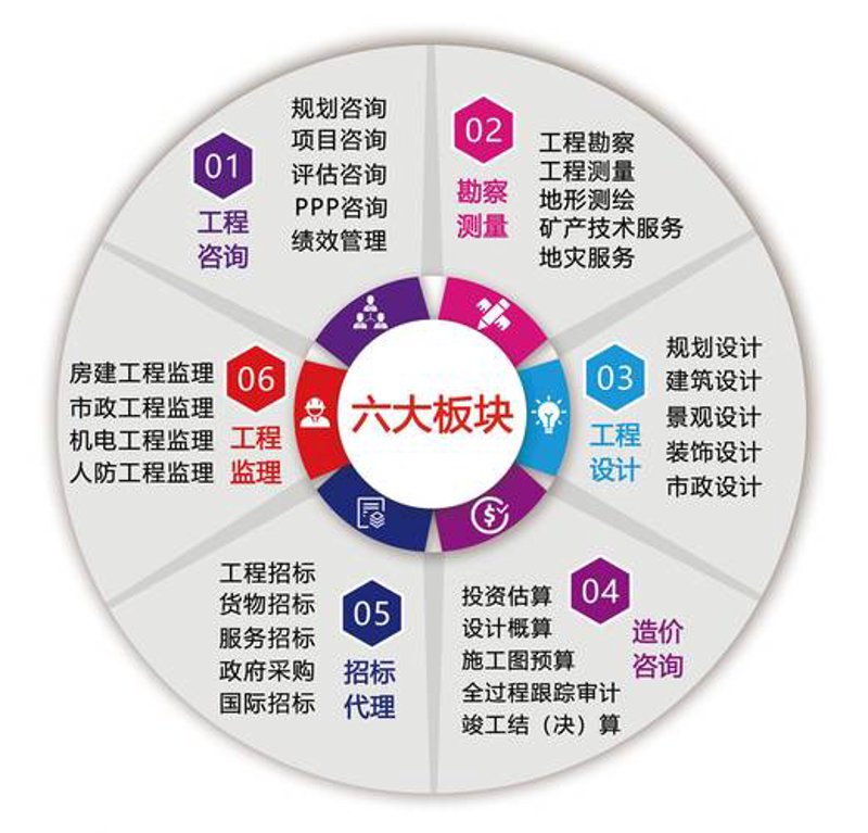 市场调查报告