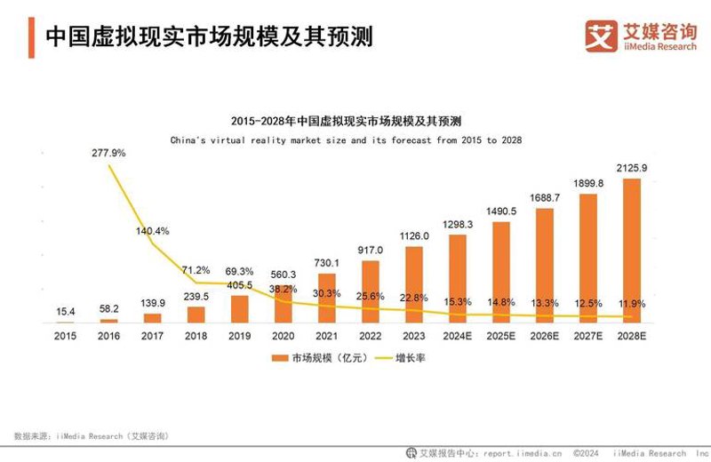 市场风云:2023年电子书行业的最新趋势与分析